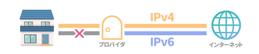ドコモ光 プロバイダ