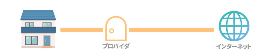 ドコモ光 プロバイダ