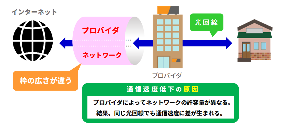 価格.com　インターネット