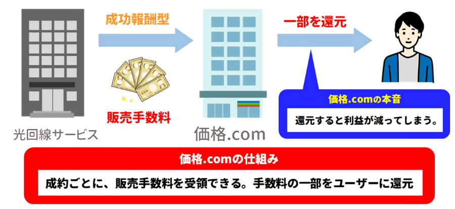 価格.com　インターネット