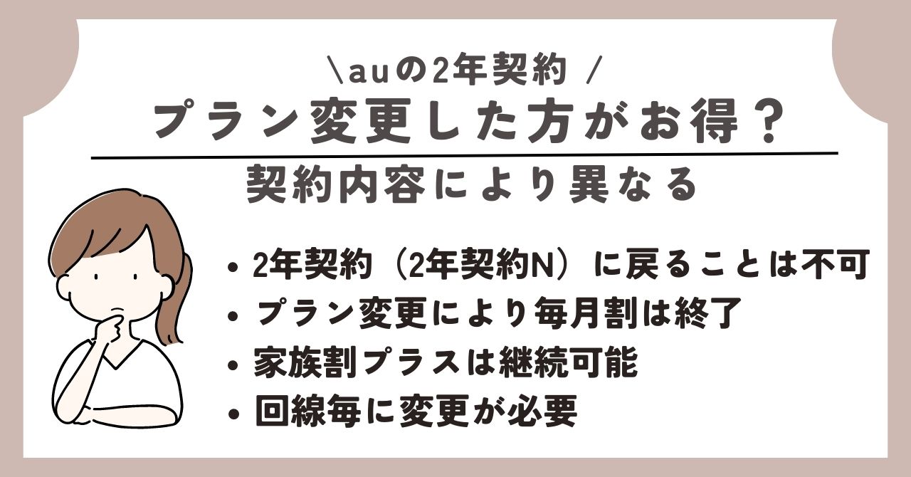 au 2年契約