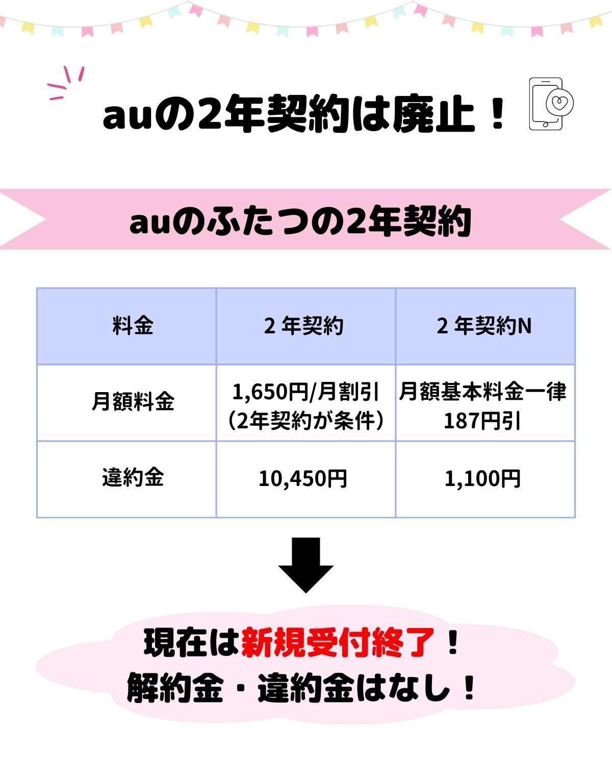 au 2年契約