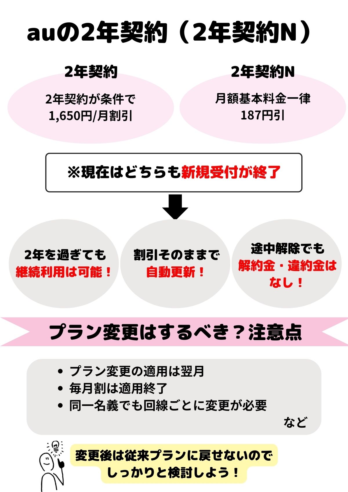 au 2年契約