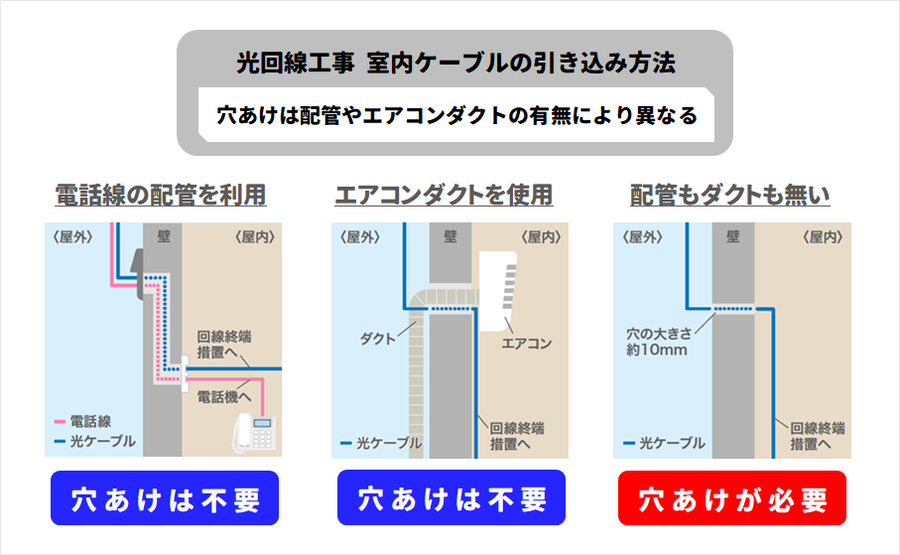 光工事