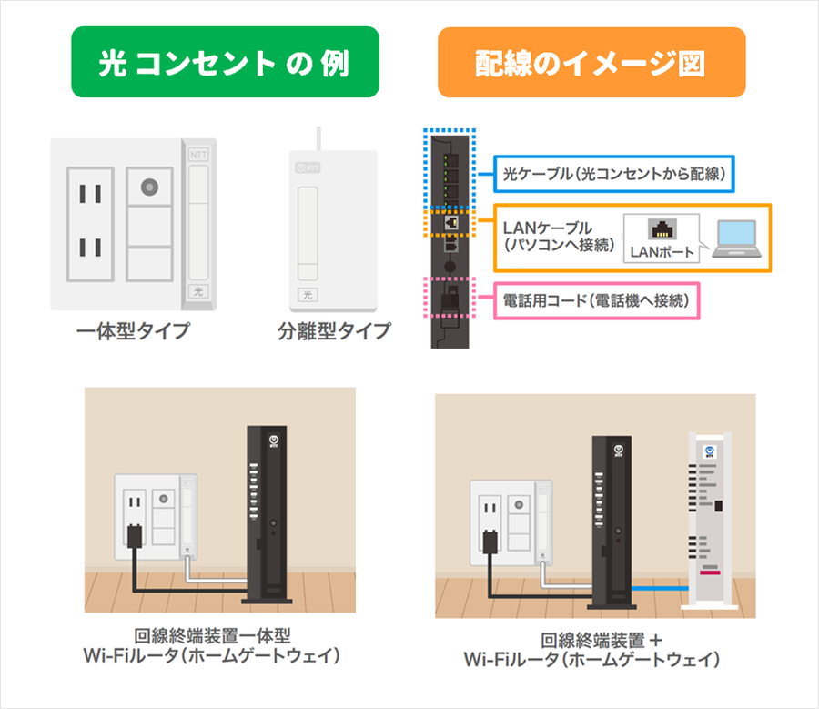 光コンセントからの配線