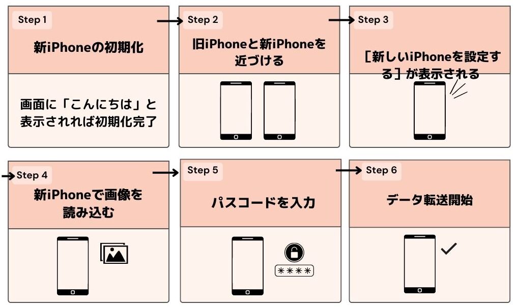 ドコモ ワイモバイル 乗り換え