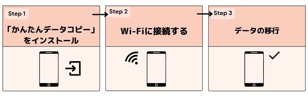 ドコモ ワイモバイル 乗り換え