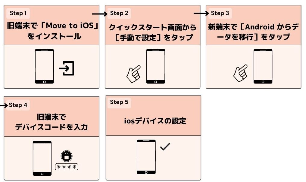 ドコモ ワイモバイル 乗り換え