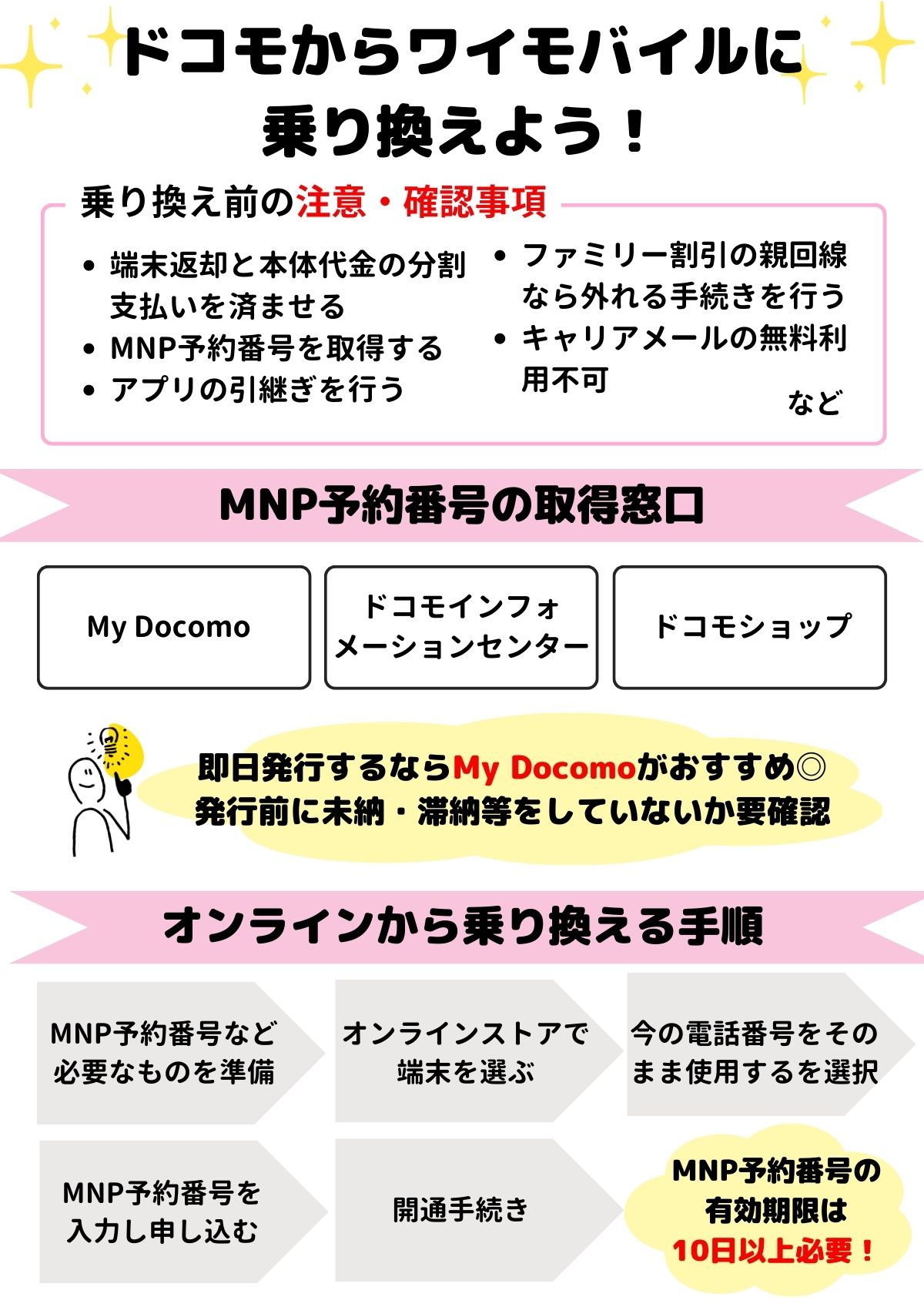 ドコモ ワイモバイル 乗り換え