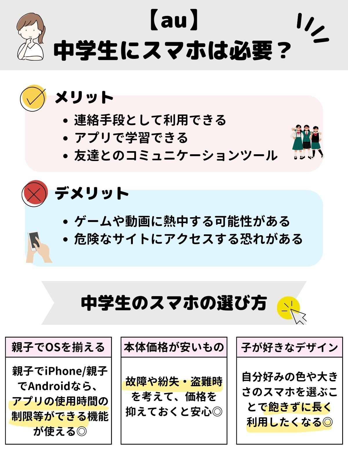au 中学生 スマホ
