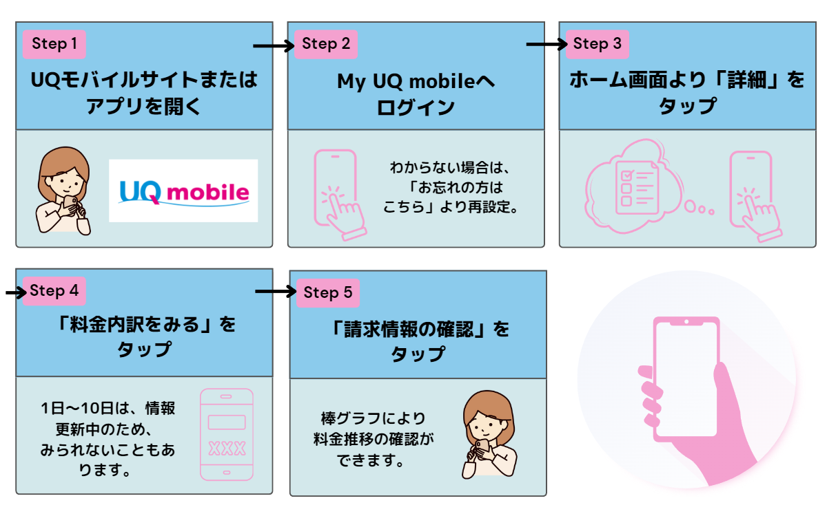 UQモバイル 料金プラン