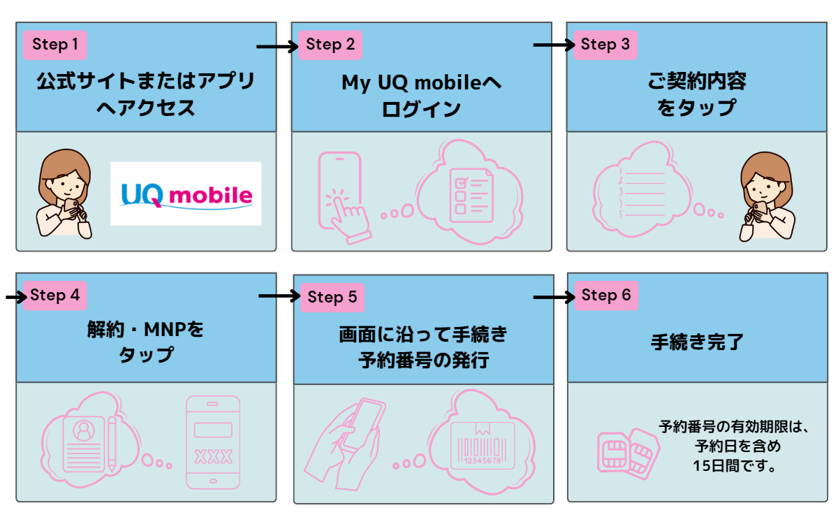UQモバイル 料金プラン