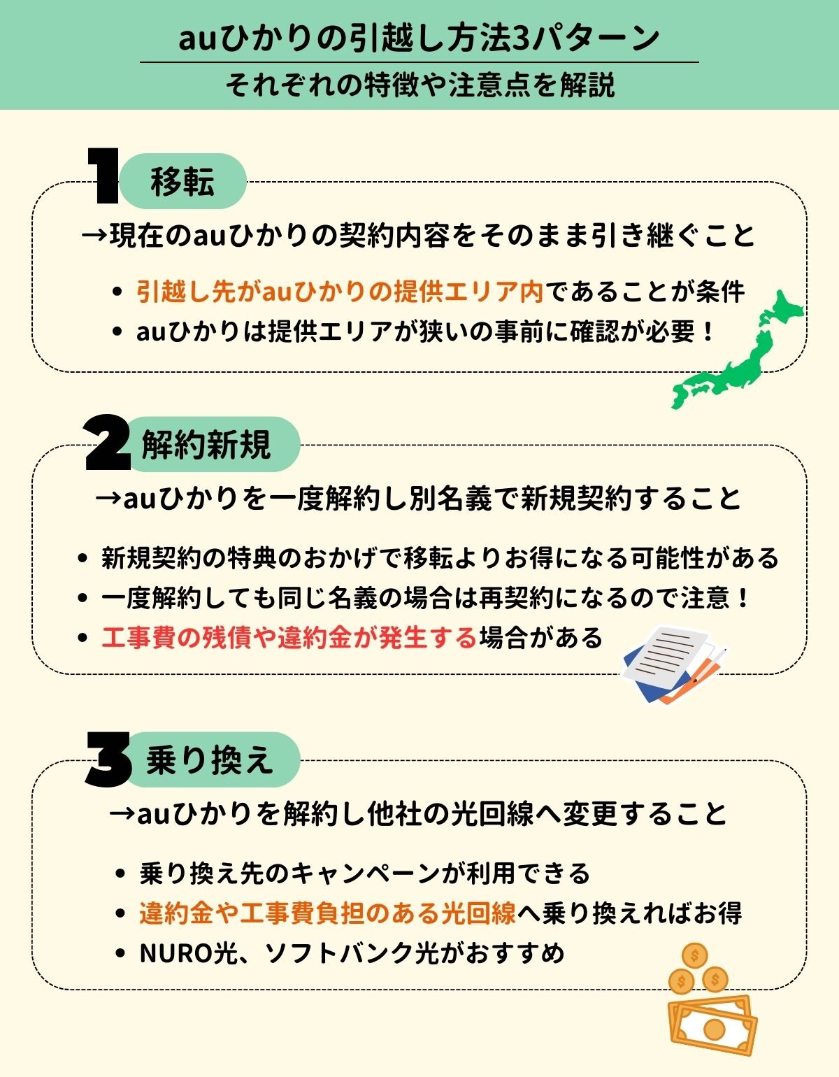 auひかり 引越し