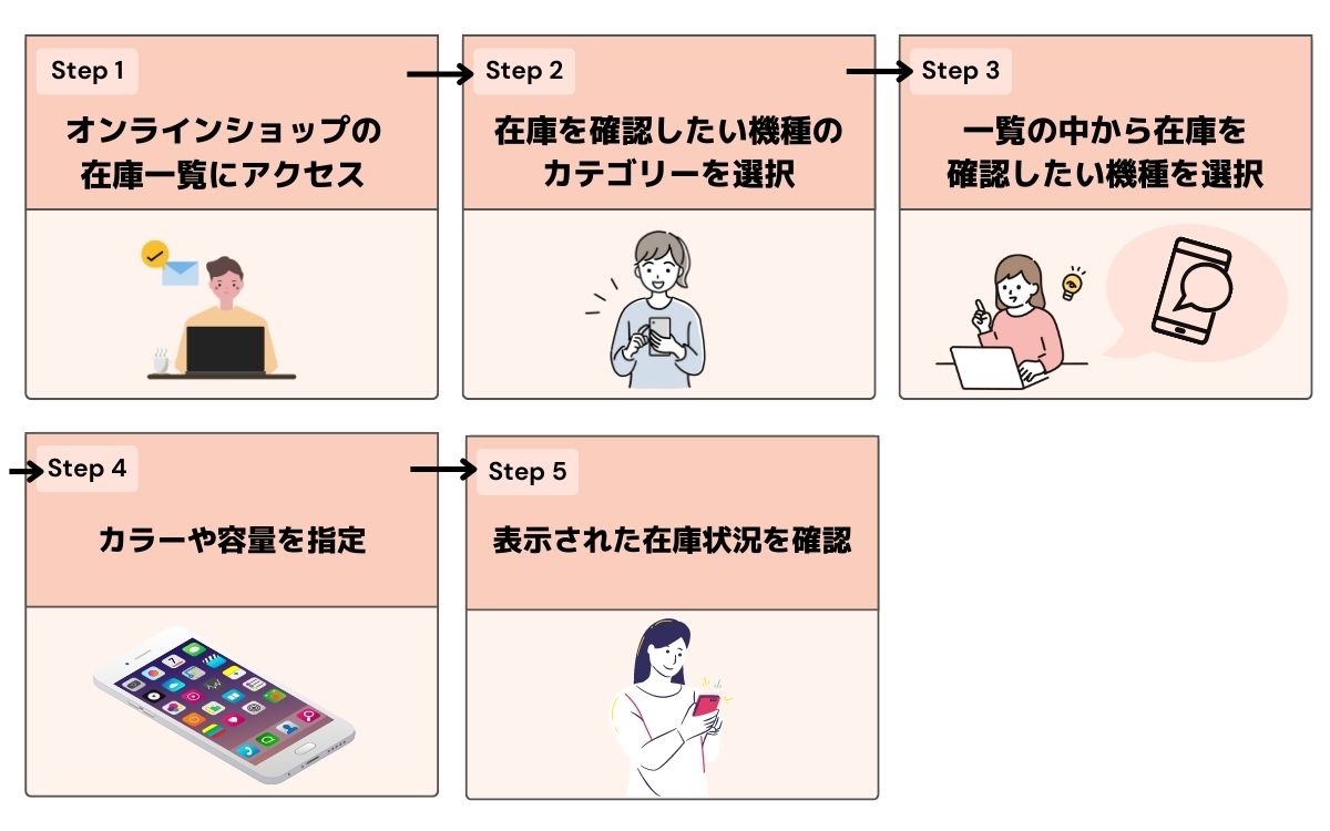 ドコモショップ 在庫