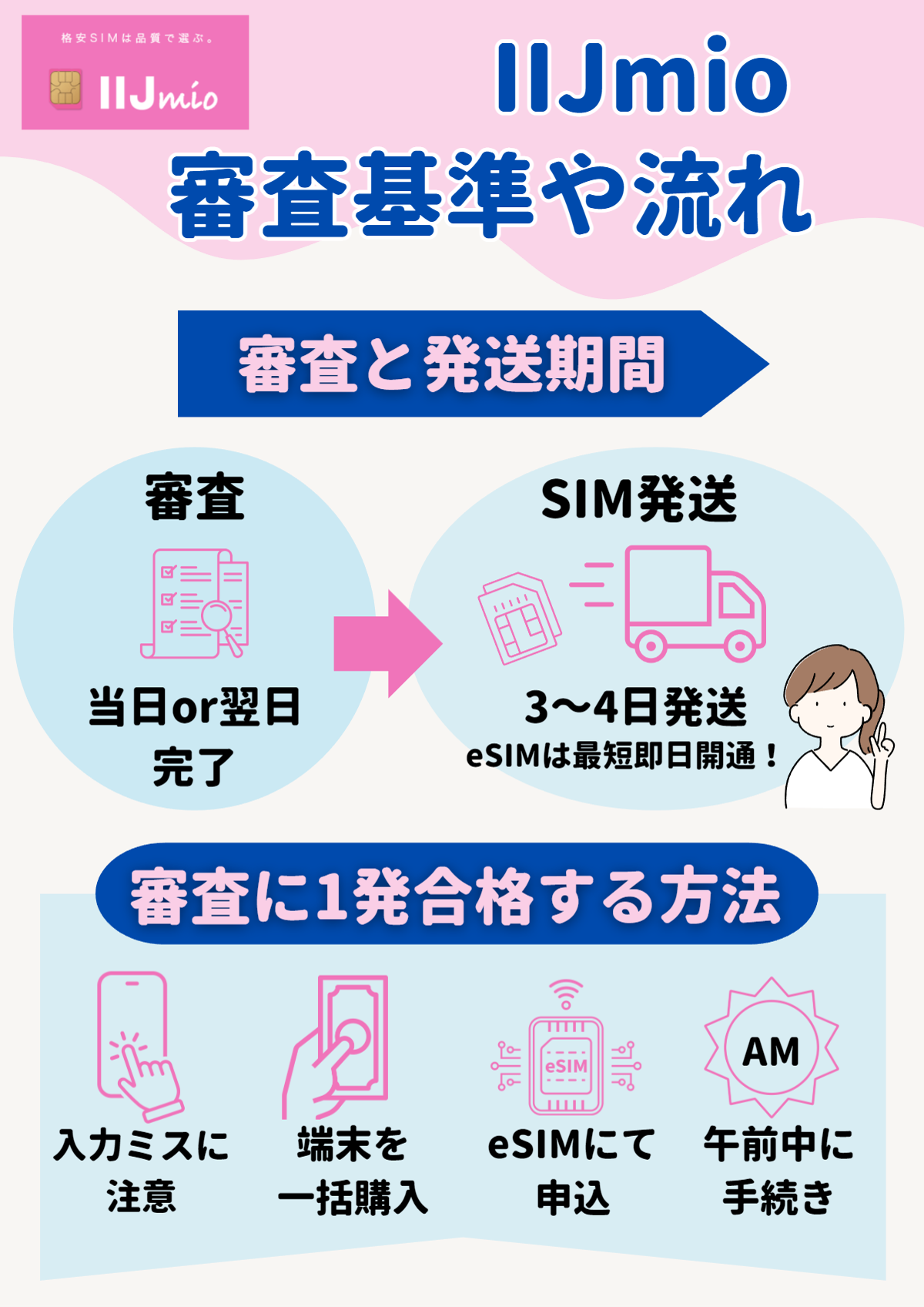IIJmio 審査