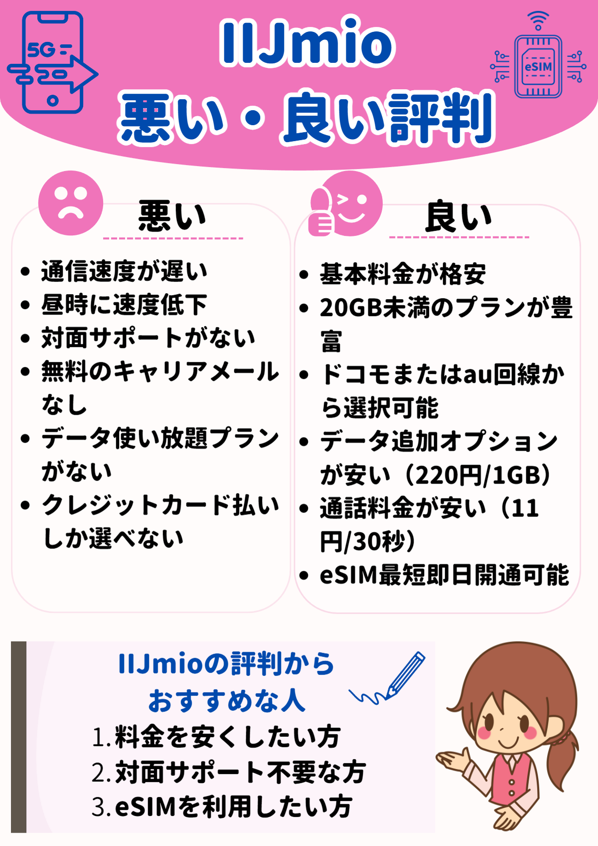 IIJmio 評判