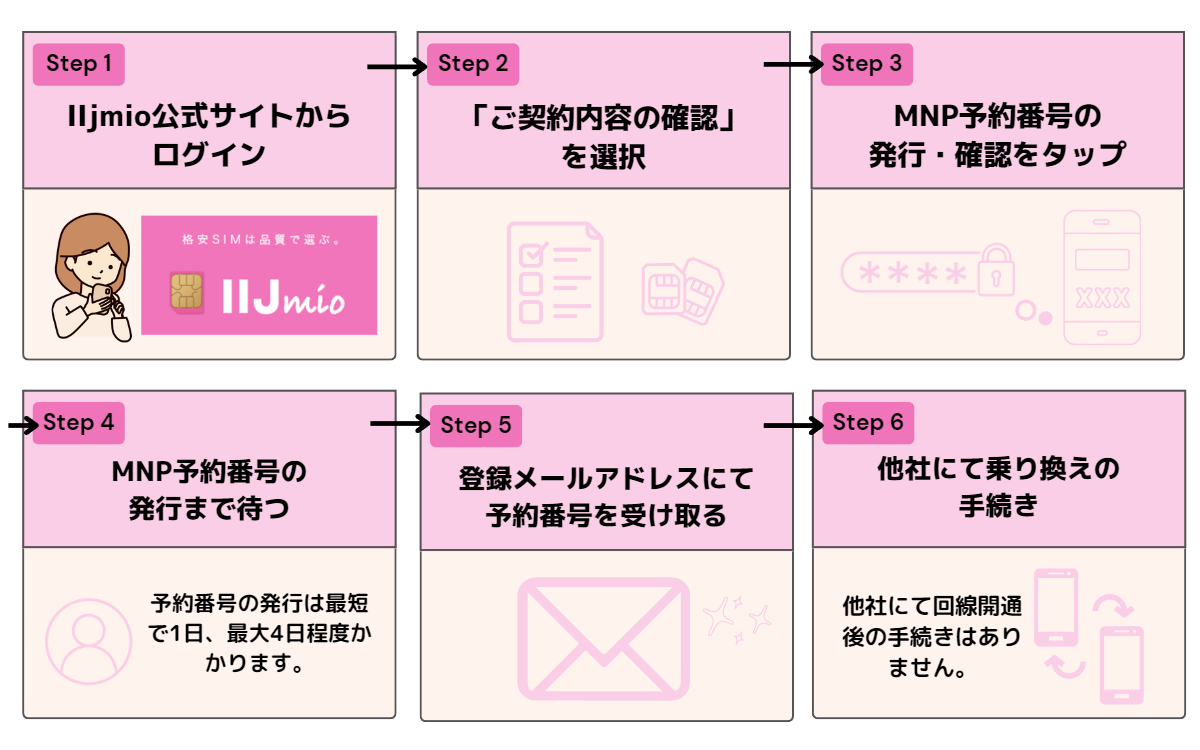 IIJmio 評判