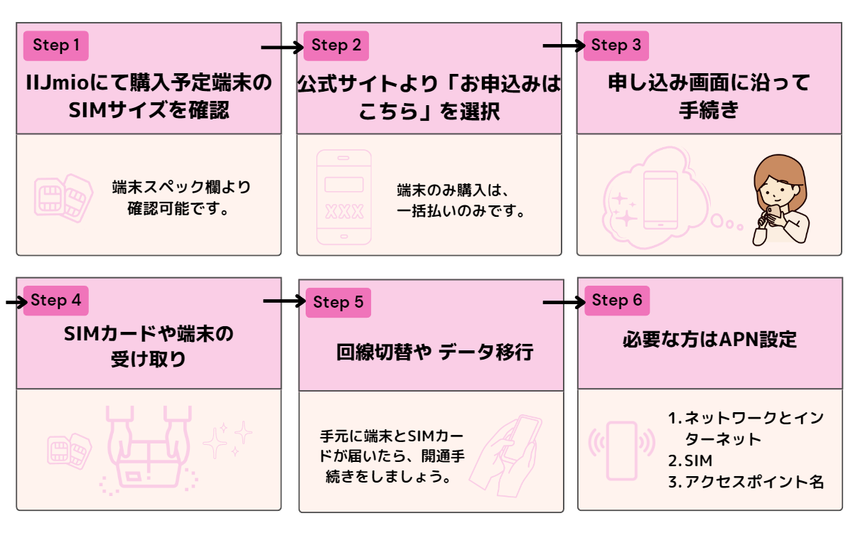 IIJmio 評判