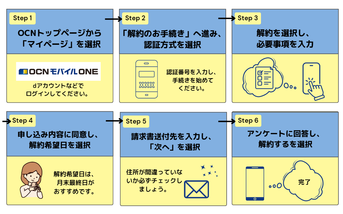 OCNモバイルONE 乗り換え先