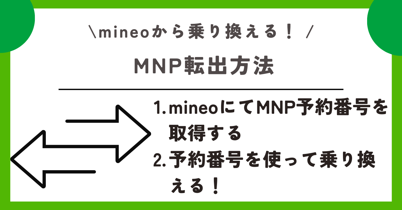 mineo 乗り換え