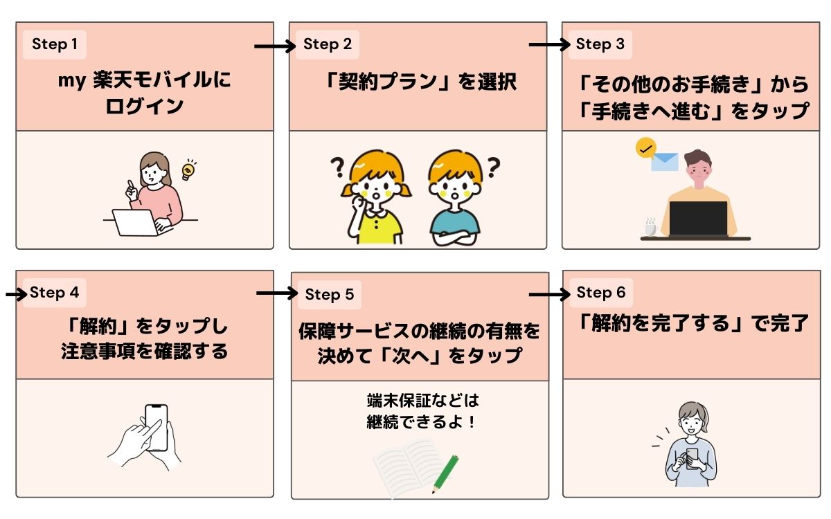 楽天モバイル 乗り換え先