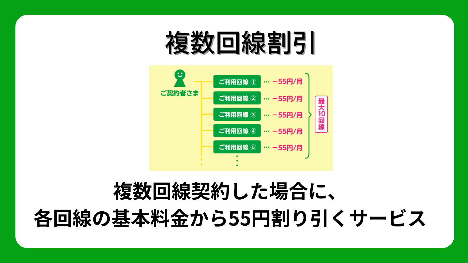 複数回線割引