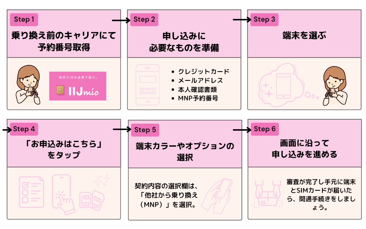IIjmio キャンペーン