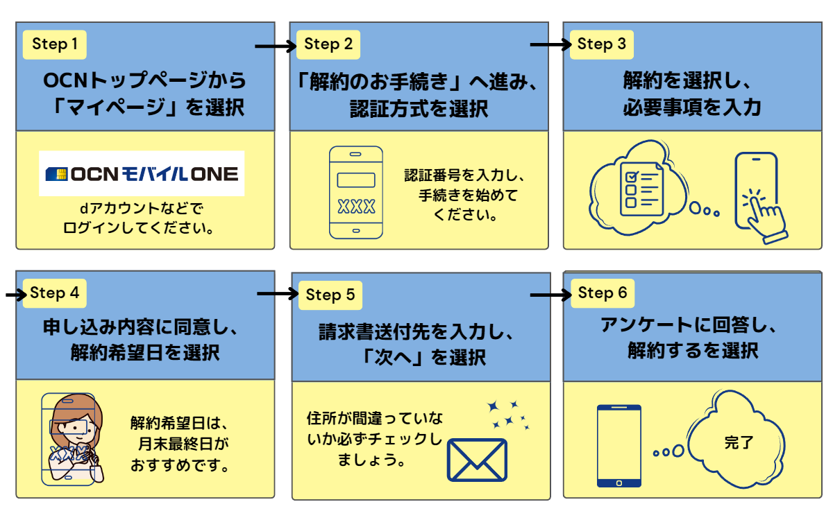 OCNモバイルONE 解約