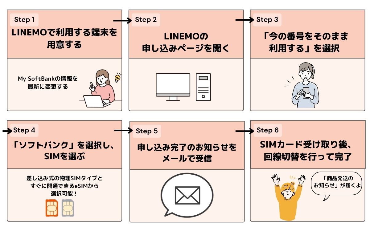 LINEMO デメリット