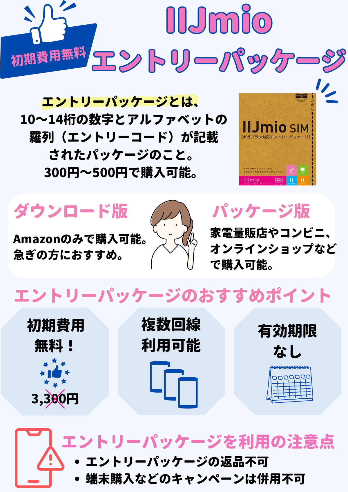 IIJmio エントリーパッケージ