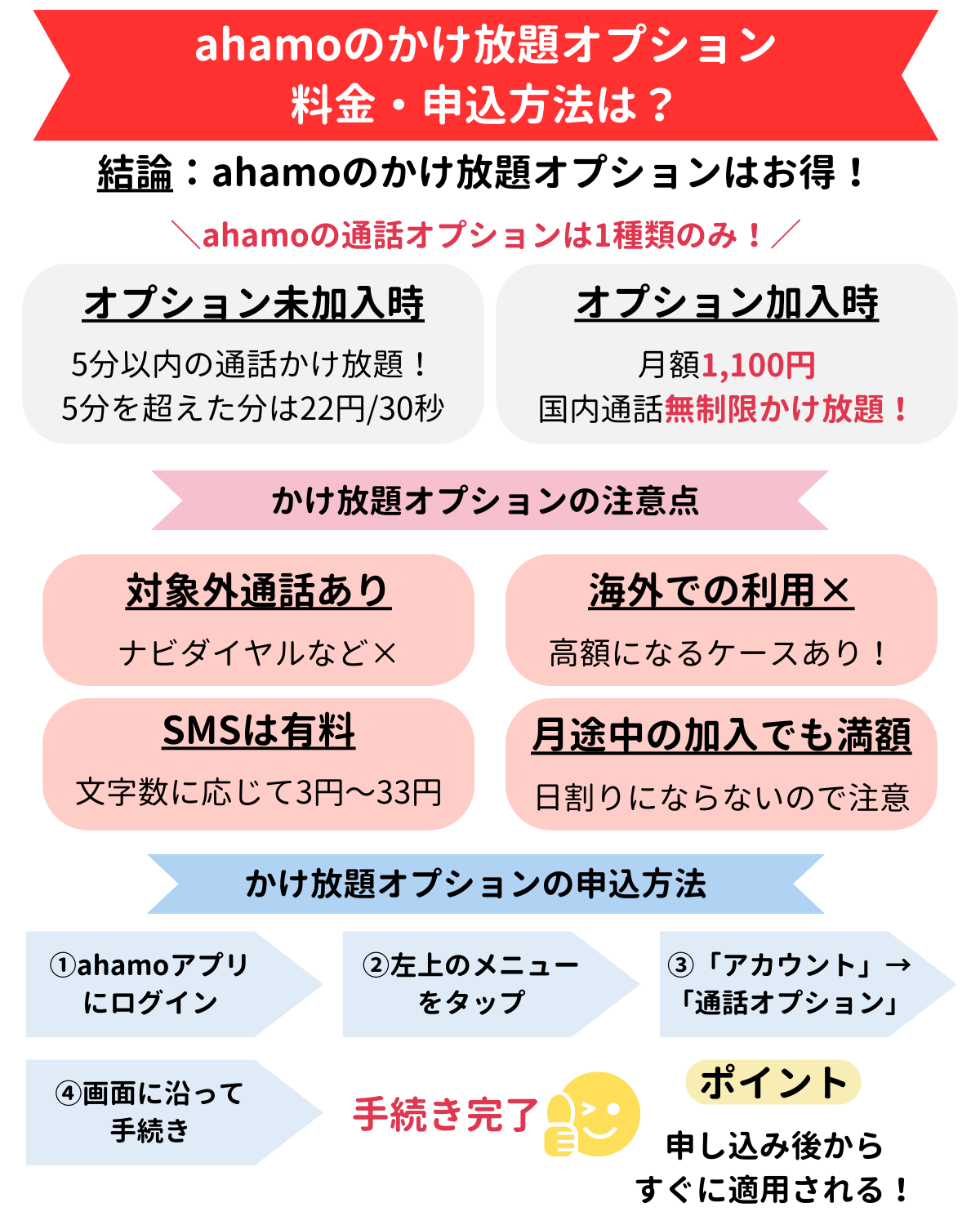 ahamo かけ放題