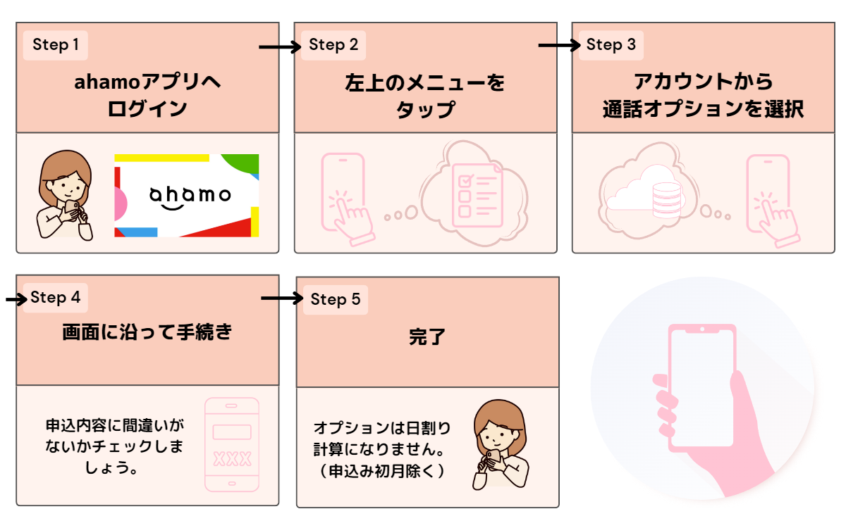 ahamo かけ放題