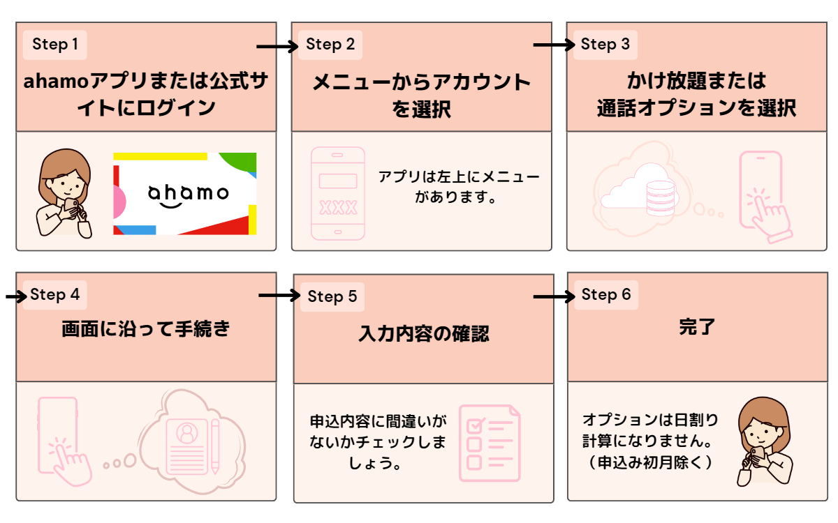 ahamo かけ放題