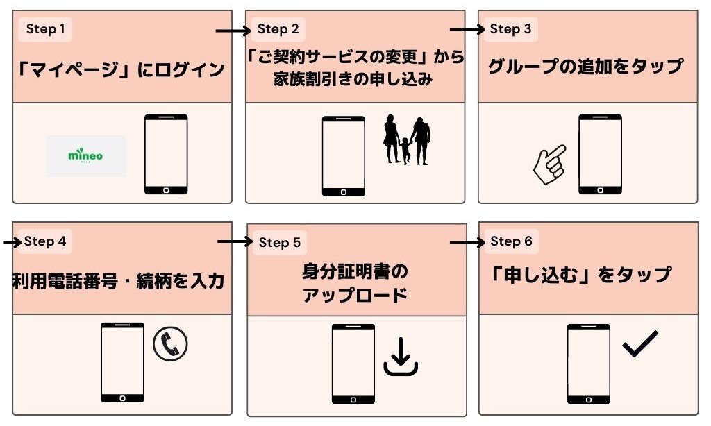 mineo 2回線目