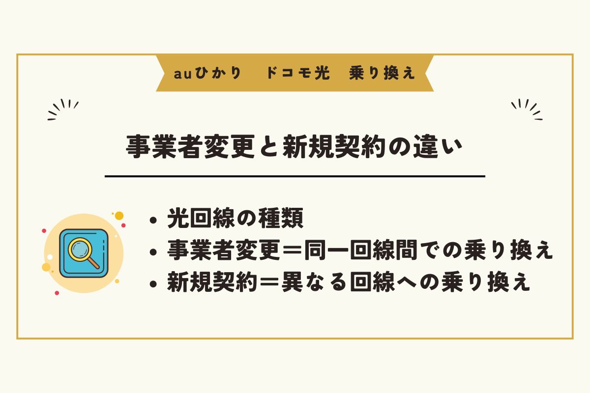 ドコモ光のよくある質問