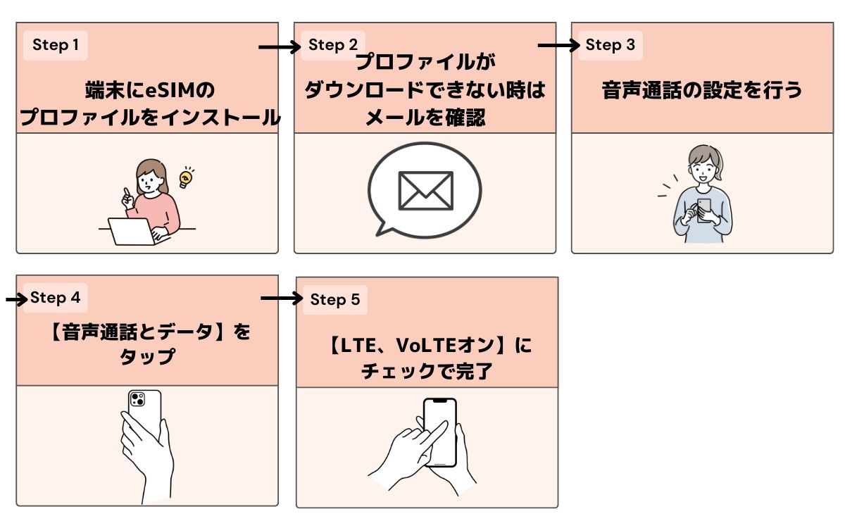 楽天モバイル eSIM