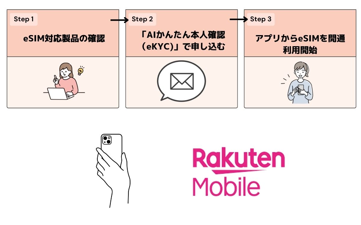 楽天モバイル eSIM