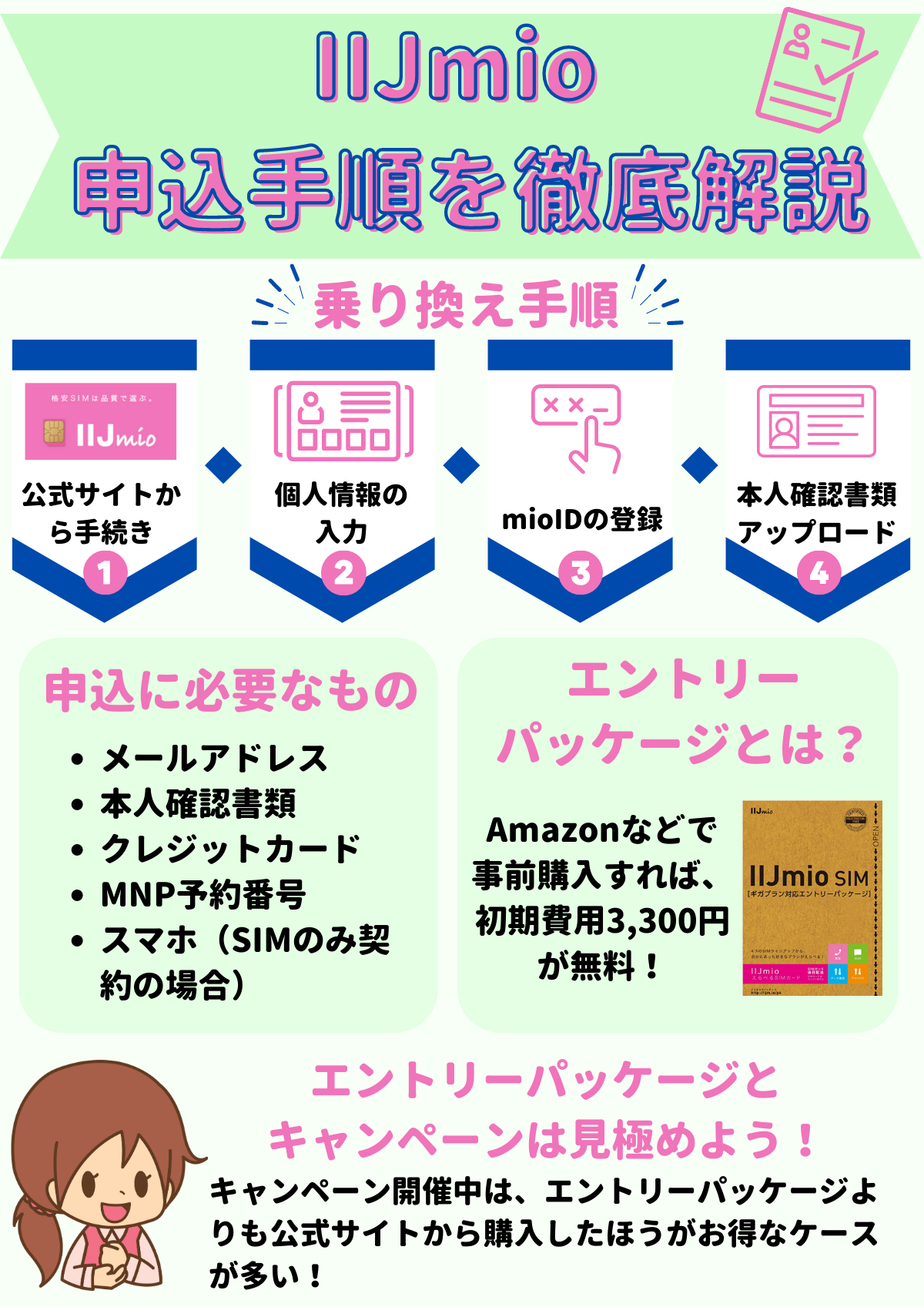 IIJmio 申し込み