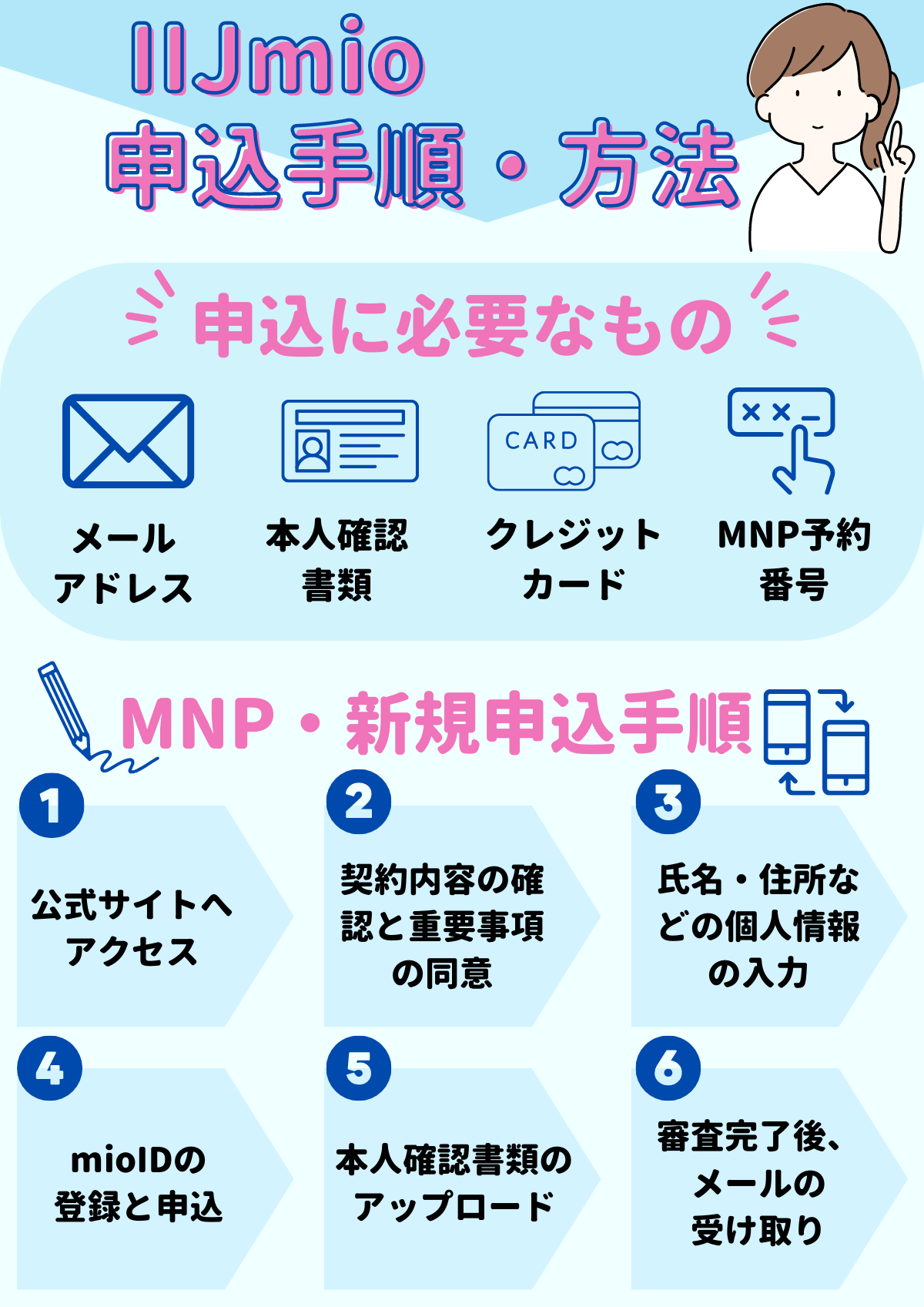 IIJmio 申し込み
