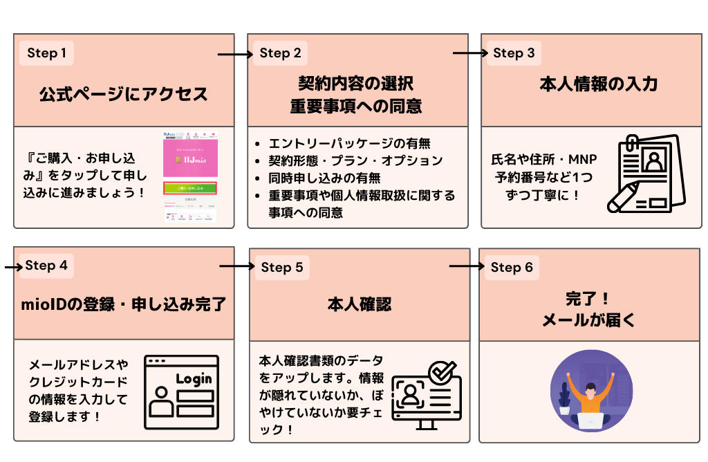 IIJmioをsimカード申し込みする手順・方法