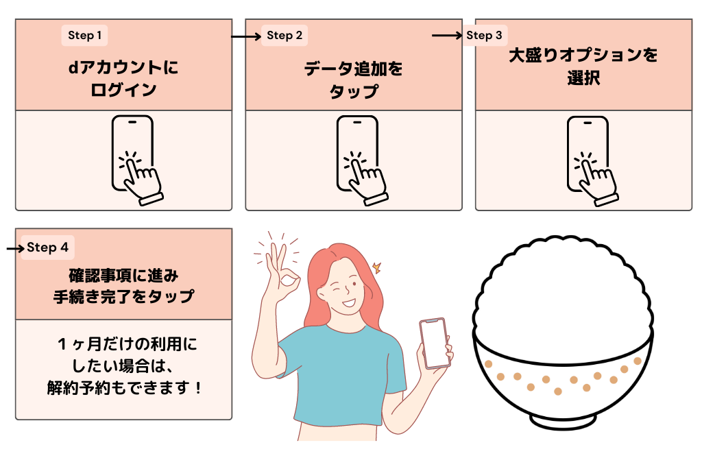 ahamo大盛り適用のやり方