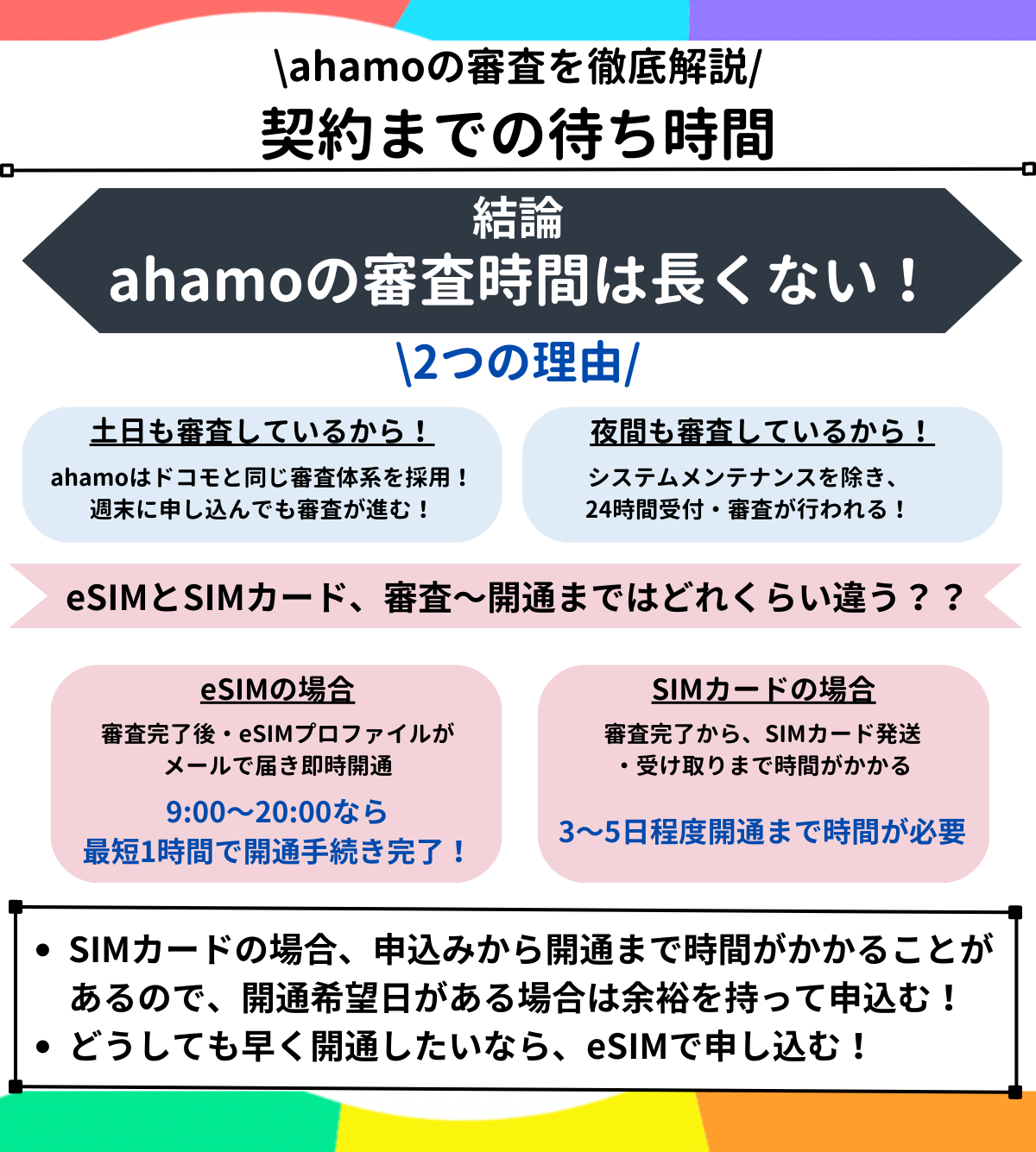 ahamo 審査