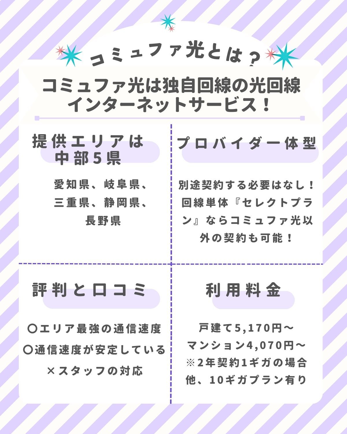 コミュファ光 キャッシュバック