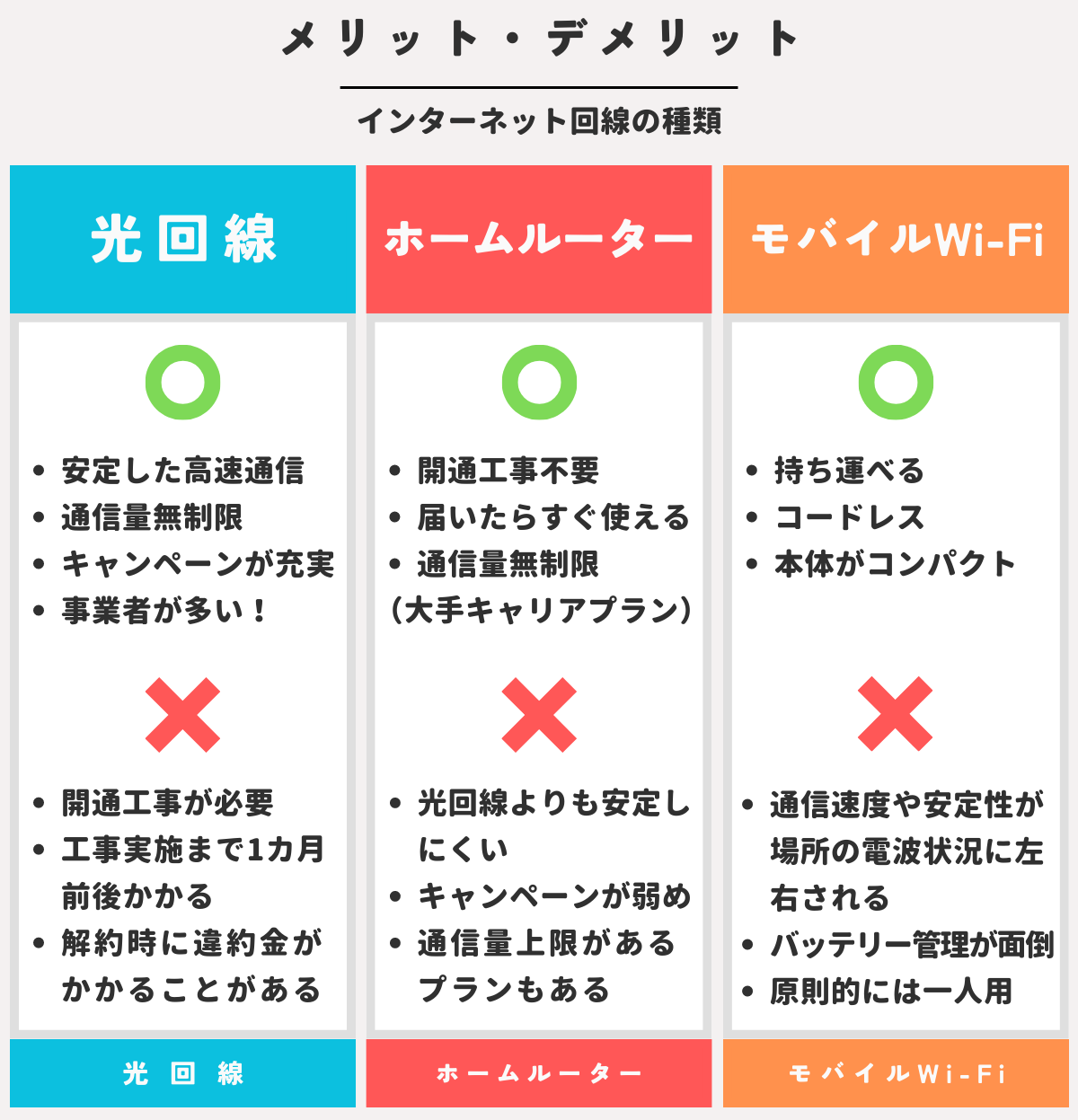 光回線 おすすめ