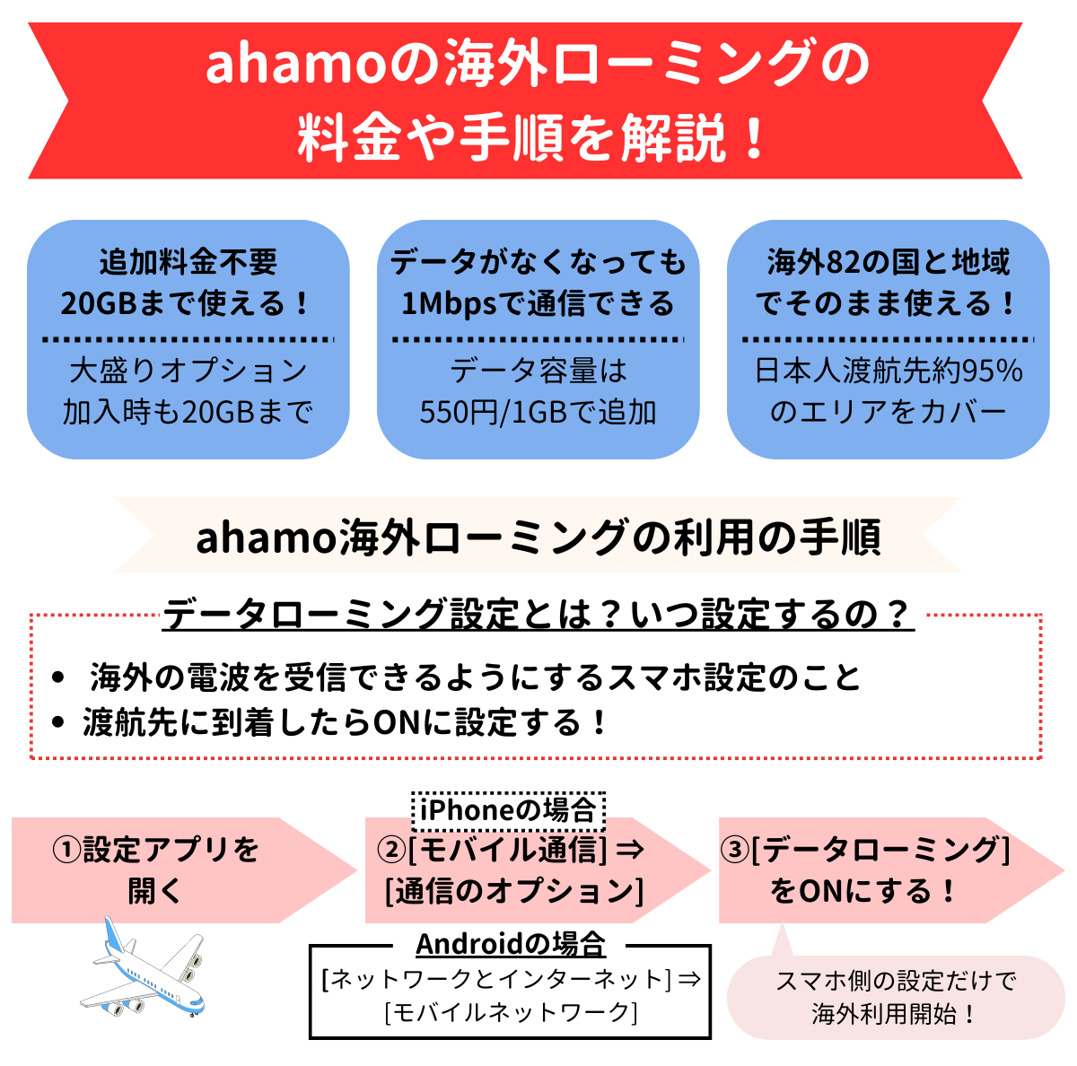 ahamo_海外