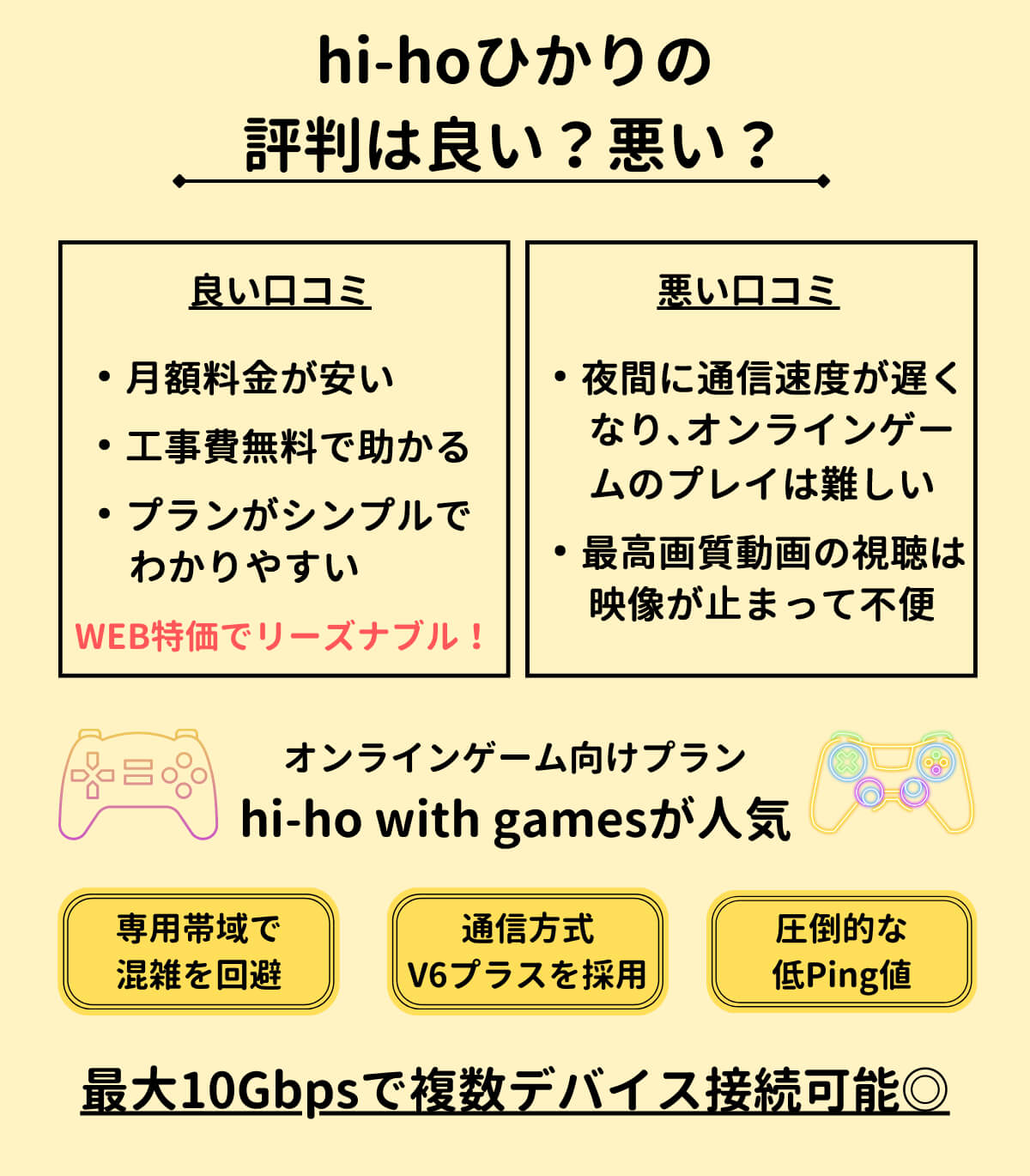 hi-hoひかり 評判