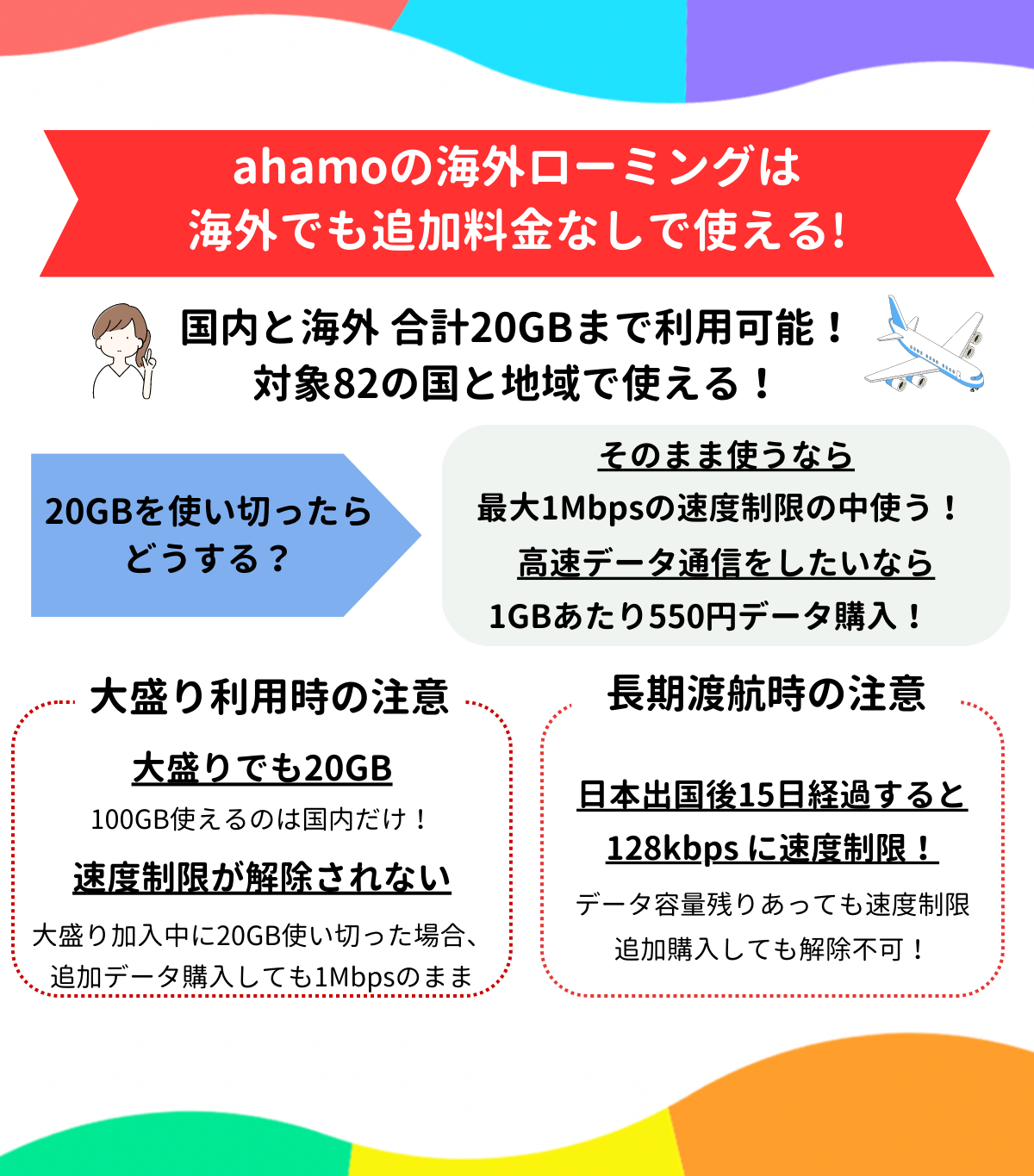 ahamo_海外