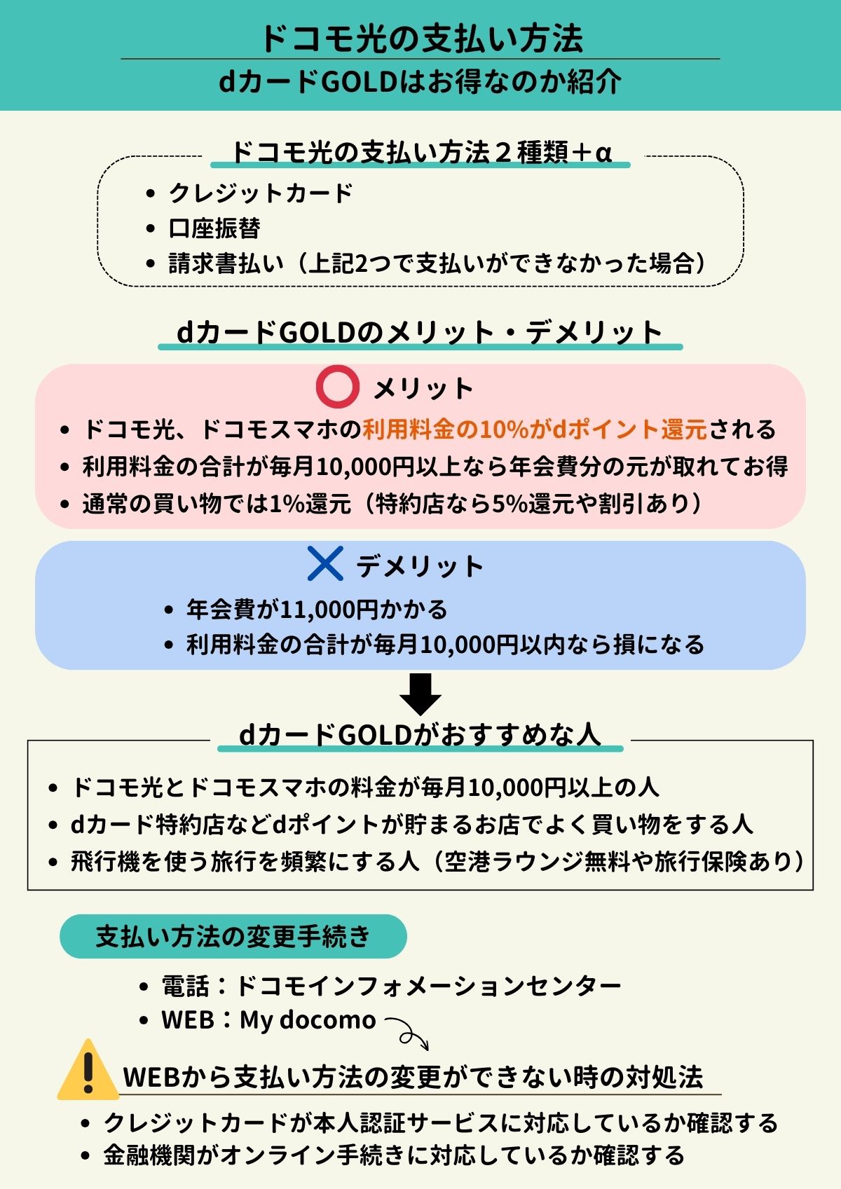 ドコモ光　支払い方法