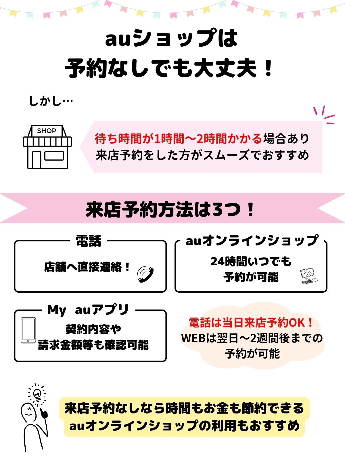 auショップ 予約なし