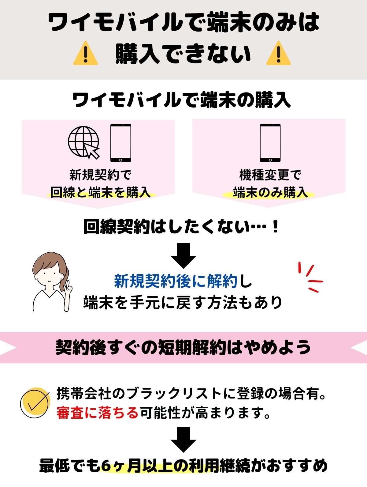 ワイモバイル 端末のみ
